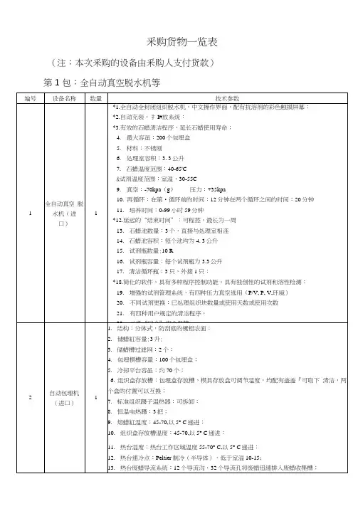 采购货物一览表