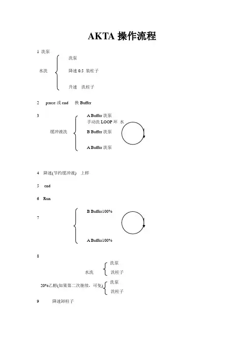 AKTA操作流程