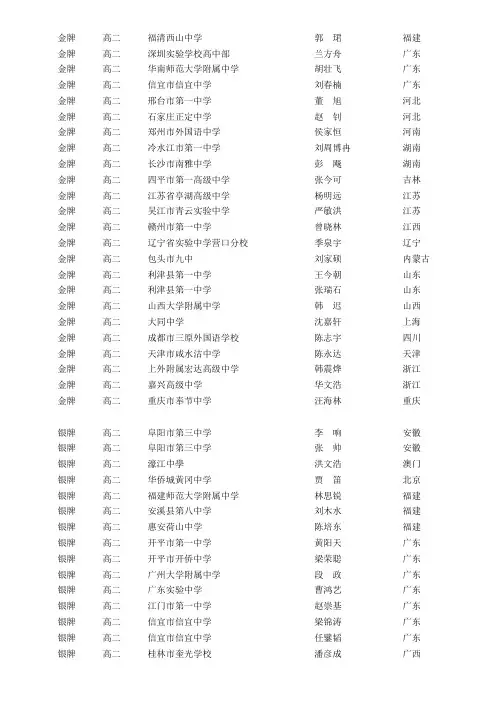 2015年希望杯高2全国获奖名单