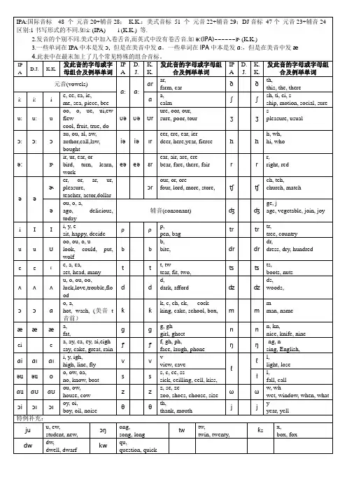 国际音标与K.K.对照表