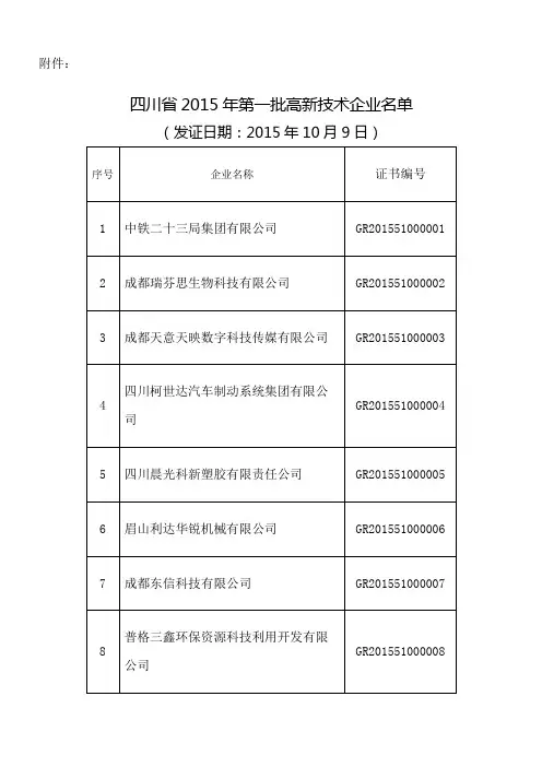 2015年四川省高新企业名单