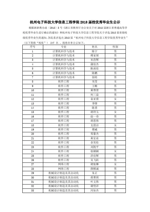 杭州电子科技大学信息工程学院2018期校优秀毕业生公示