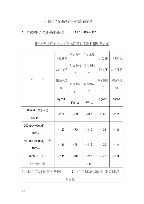 单位产品生产能耗定额和限额国家标准