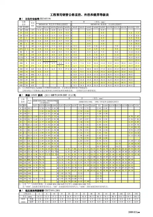 钢管外径及壁厚等级表