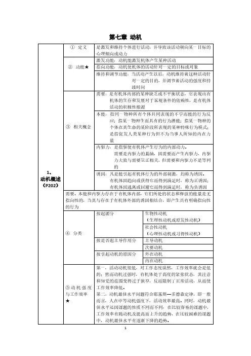 黄庭希版《心理学导论》第七章动机知识点总结
