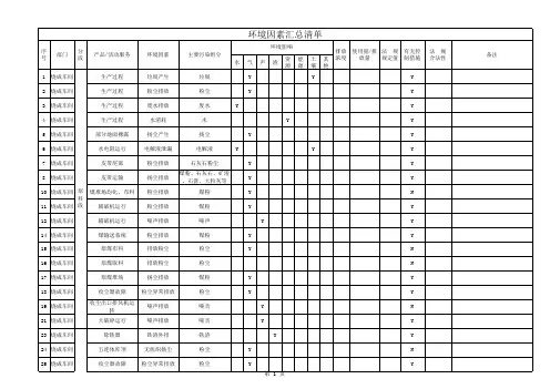烧成车间环境因素汇总清单