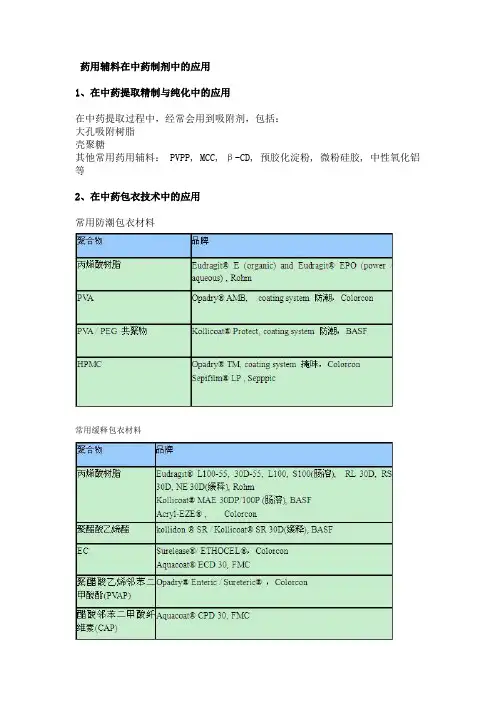 药用辅料在中药制剂中的应用