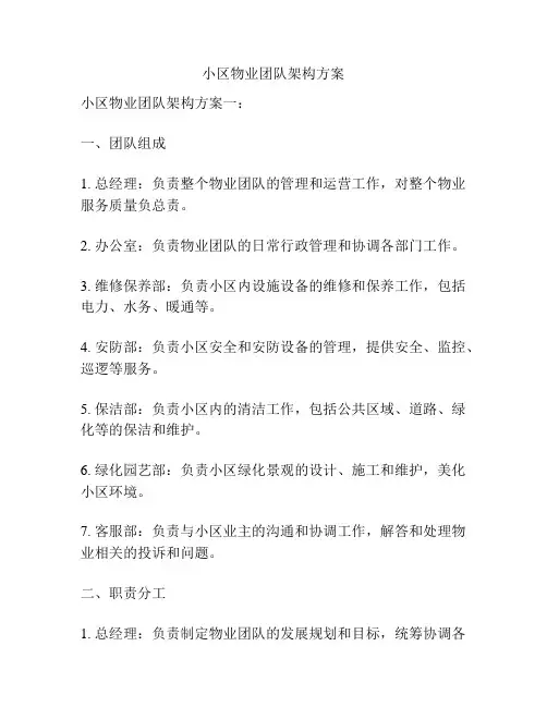 小区物业团队架构方案