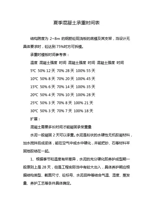 夏季混凝土承重时间表