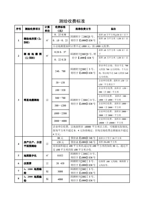 测绘收费标准