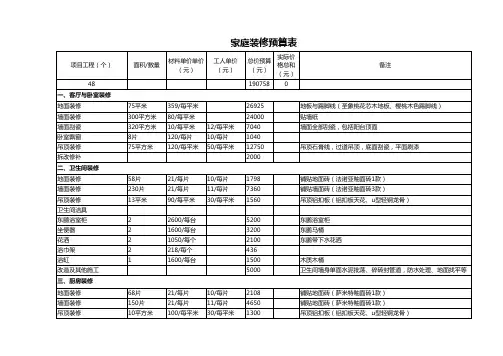 家庭装修预算表-装修报价