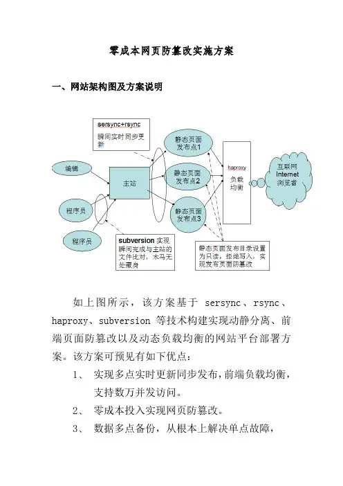 零成本网页防篡改实施方案