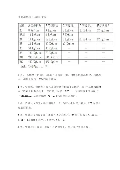 常见螺丝扭力标准表