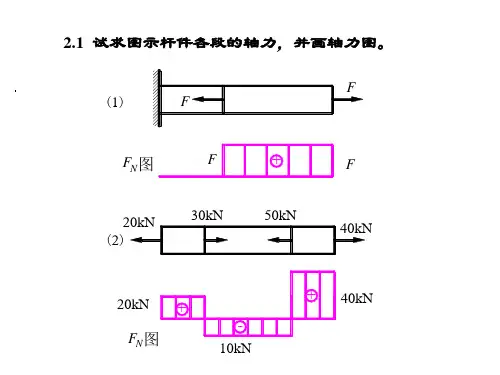 2章习题参考答案材料力学课后习题题解