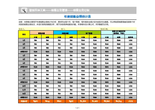 销售业绩统计表(精选)