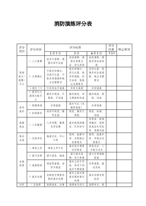 公司消防演练评分表(标准版)
