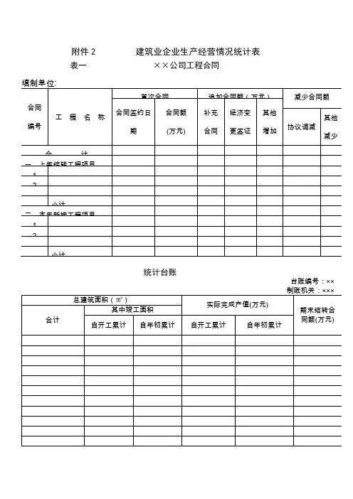 建筑业企业生产经营情况统计表