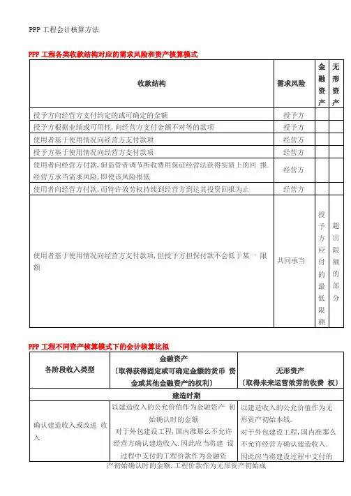 PPP项目会计核算方法