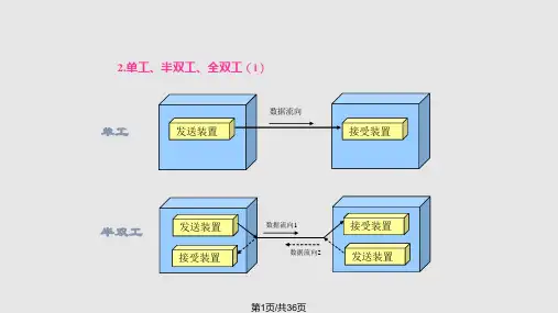 omronPLC串行通信详细接线PPT课件