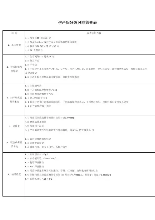 孕产妇妊娠风险筛查表