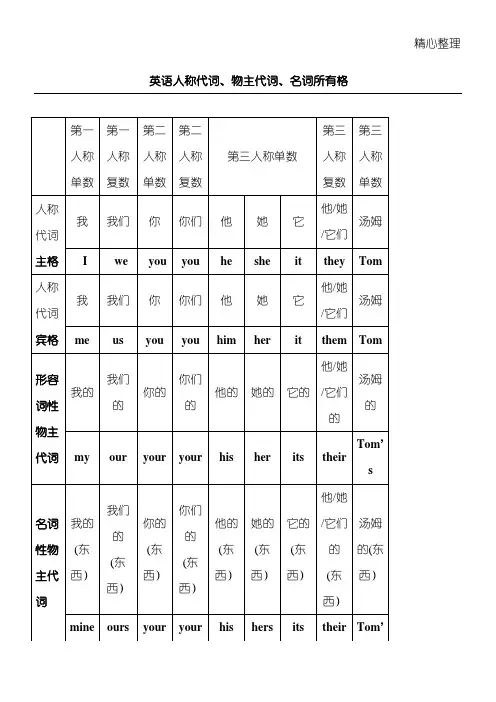 英语人称代词_物主代词_名词所有格
