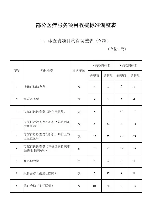 部分医疗服务项目收费标准调整表