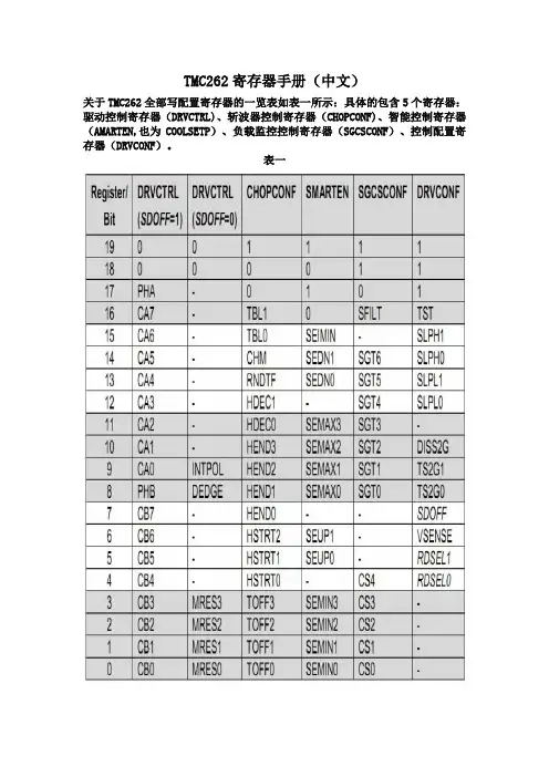 TMC262硬件寄存器手册(中文)