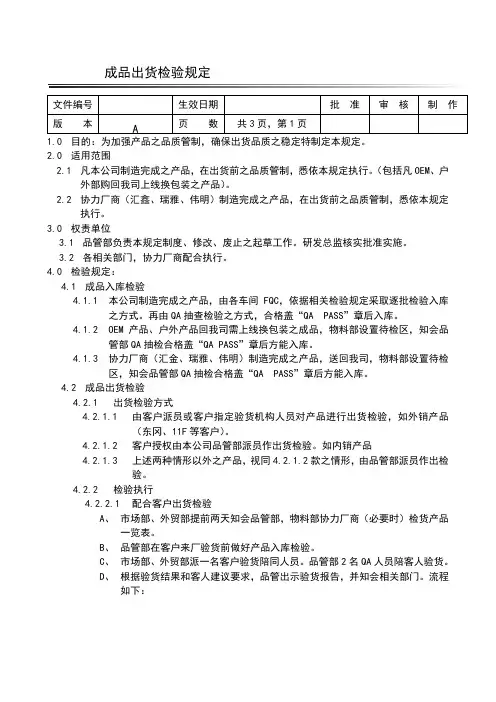 成品出货检验规定 (1)