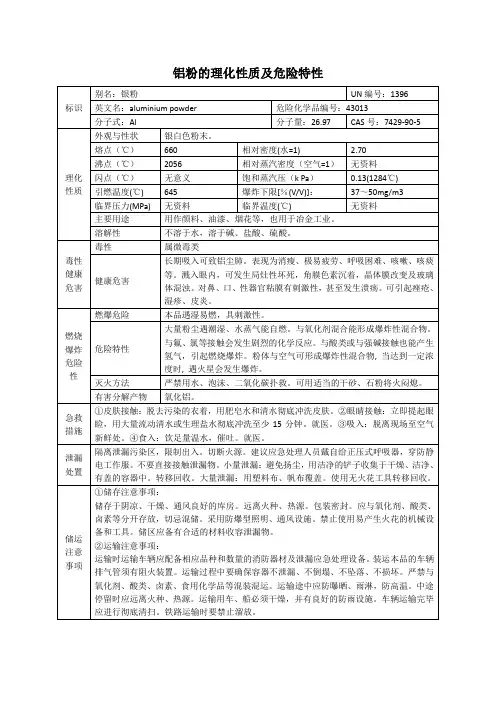 铝粉的理化性质及危险特性表