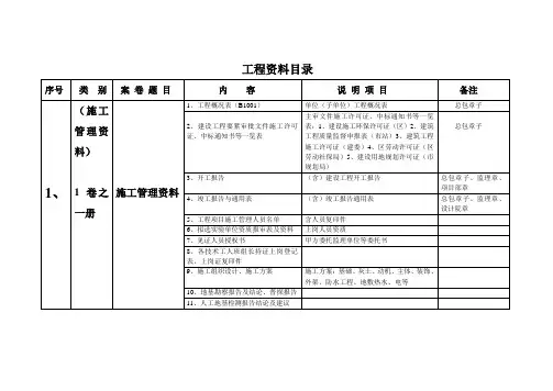 工程资料目录