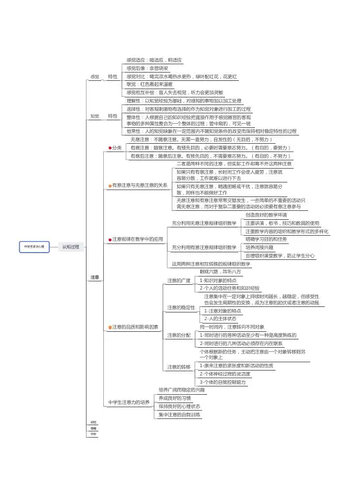 教育知识与能力 第四章 中学生学习心理思维导图