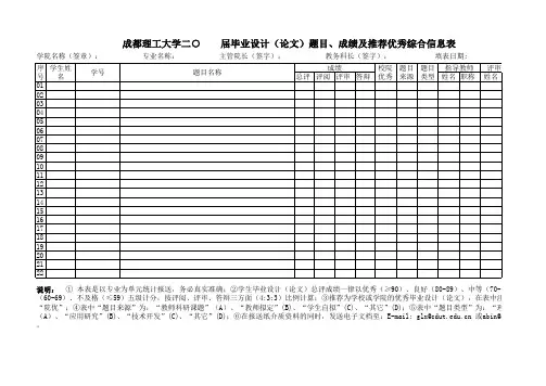 成都理工大学毕业设计(论文)题目、成绩及推荐优秀综合信息表