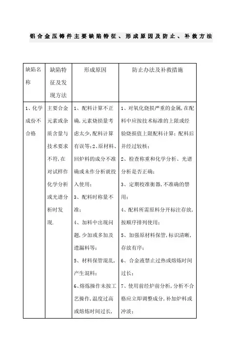 铝合金压铸件主要缺陷特征