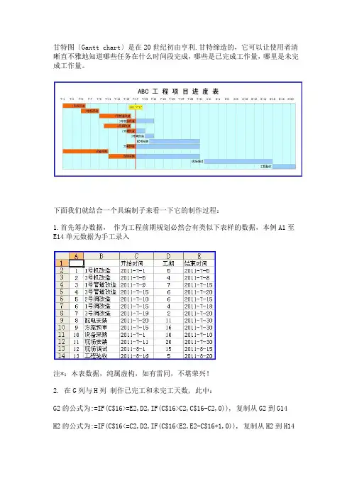 项目进度图-甘特图(Gantt图)全攻略