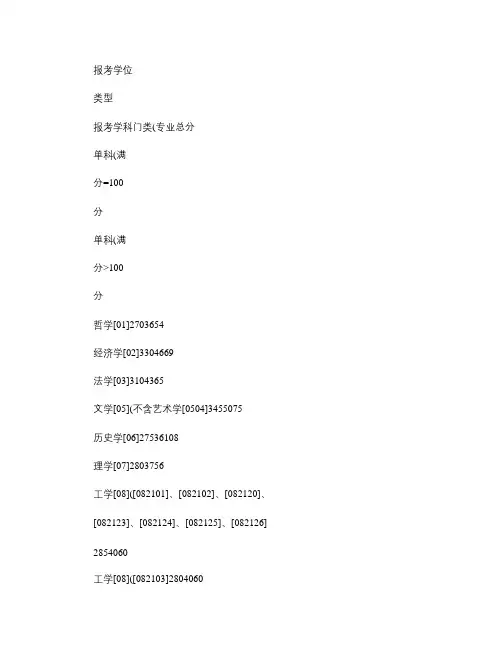 2010东华大学复试分数线(精)