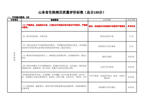 病历质控标准