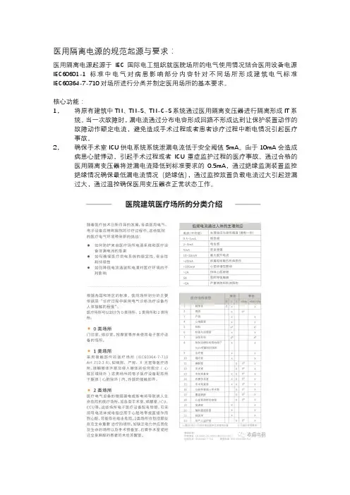 医用隔离电源的规范起源与要求