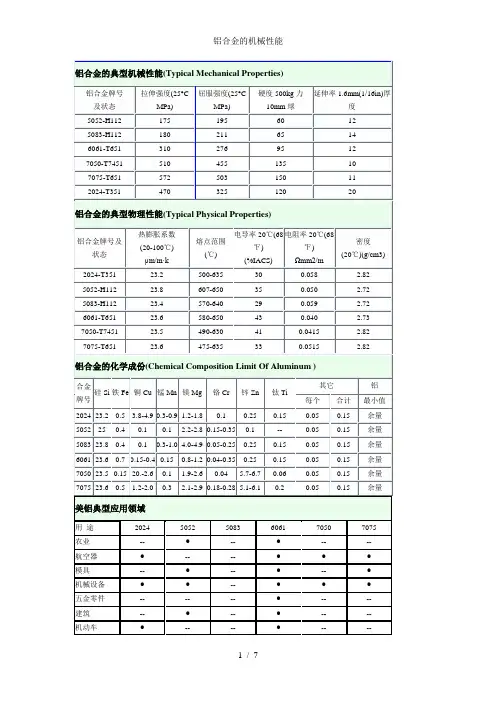 铝合金的机械性能