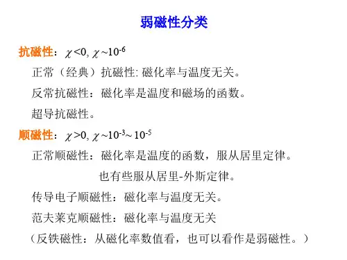 第三章 自发磁化理论1