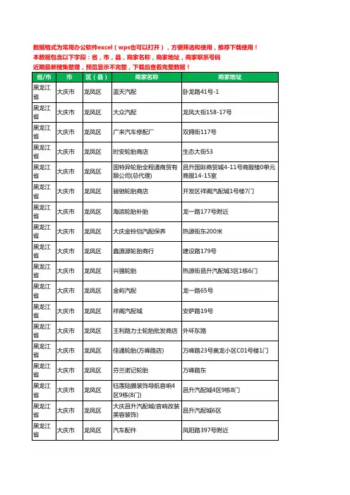 新版黑龙江省大庆市龙凤区汽车配件工商企业公司名录名单大全152家
