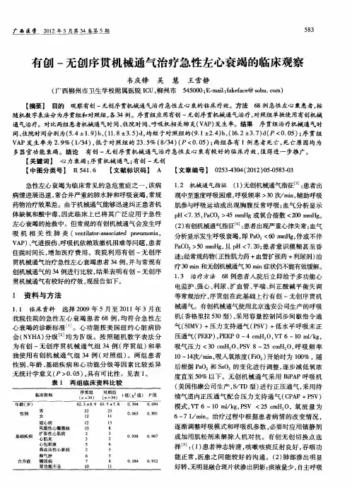 有创-无创序贯机械通气治疗急性左心衰竭的临床观察