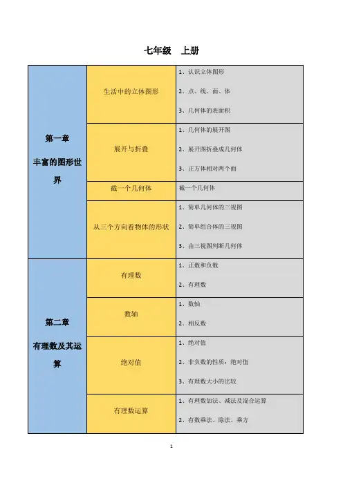 初中数学知识点思维导图(北师大版)