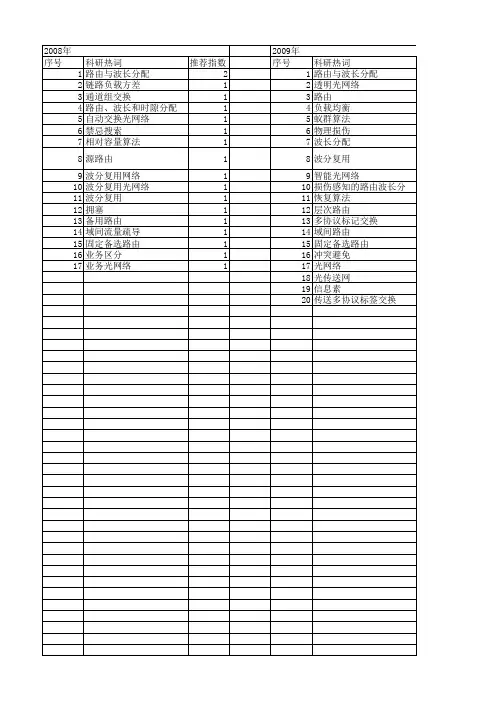 【国家自然科学基金】_路由和波长分配算法_基金支持热词逐年推荐_【万方软件创新助手】_20140803