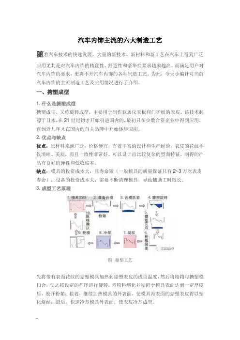 汽车内饰主流的六大制造工艺