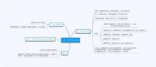 思维导图第15课  第二次世界大战战