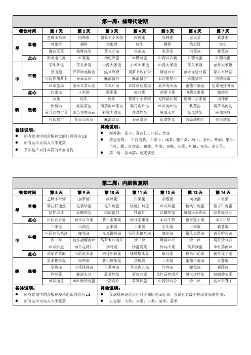 天超详细高级月子餐 