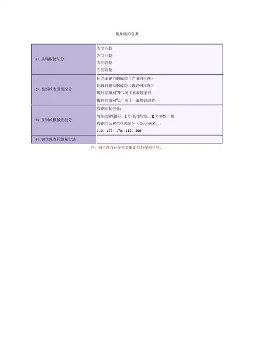 钢丝绳分类及近似理论重量