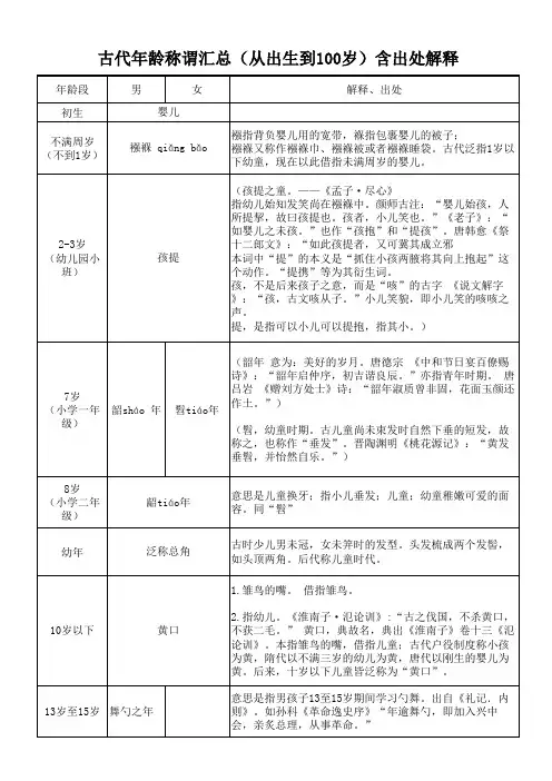古代年龄称谓汇总(从出生到100岁)含出处解释
