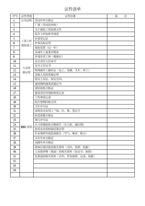 ICTI证件资料清单