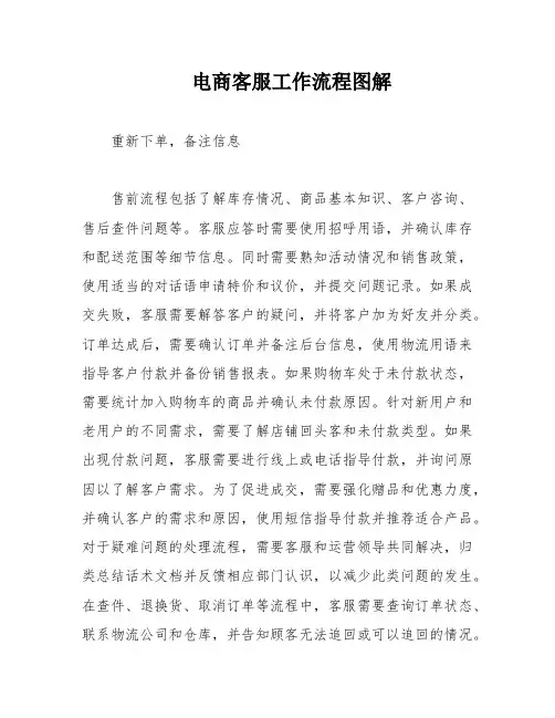 电商客服工作流程图解